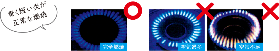 青く短い炎が正常な燃焼